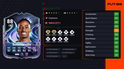 Crysencio Summerville