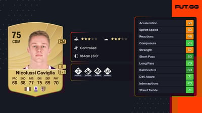 Hans Nicolussi Caviglia