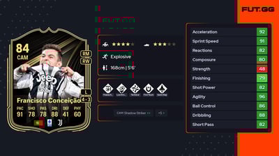 Francisco Conceição