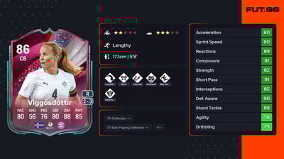 Glódís Perla Viggósdóttir