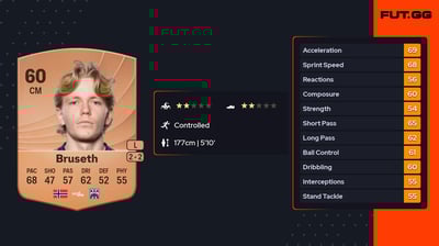 Heine Gikling Bruseth