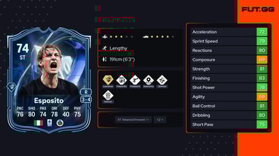 Francesco Pio Esposito