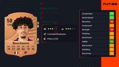 Mohamed-Amine Bouchenna