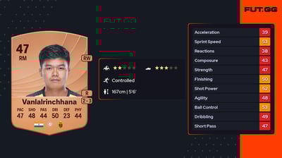 Aaron Vanlalrinchhana