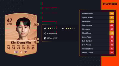 Kim Dong Min