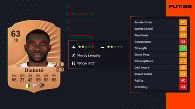 Cheick Mamadou Diabaté