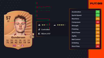 Andreas Hegdahl Gundersen