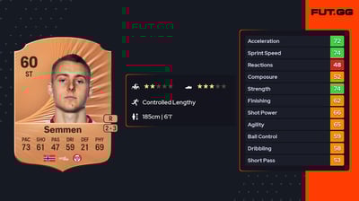 Niclas Schjøth Semmen