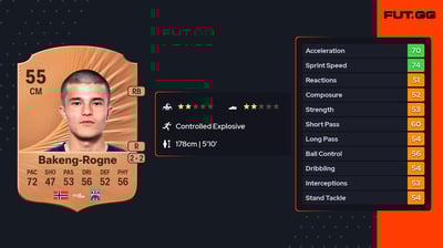 Andreas Bakeng-Rogne