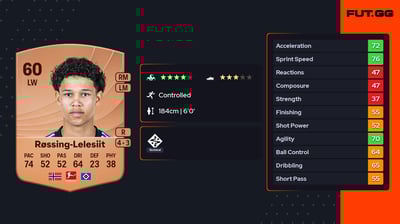 Alexander Røssing-Lelesiit