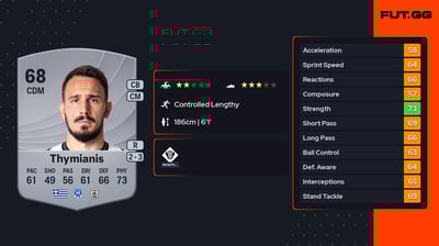 Konstantinos Thymianis