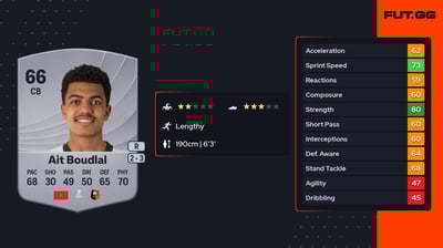 Abdelhamid Ait Boudlal