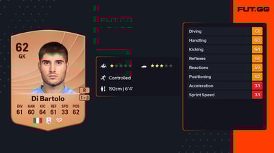 Francesco Di Bartolo