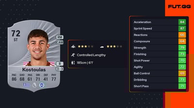 Charalampos Kostoulas