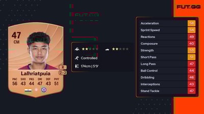 Chawngthu Lalhriatpuia