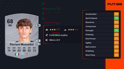 Romano Floriani Mussolini