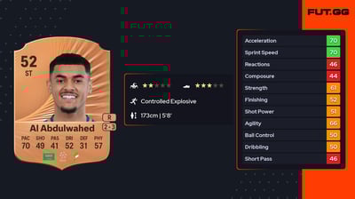 Faisal Al Abdulwahed