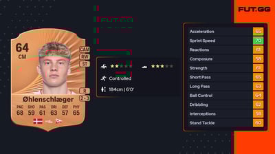 Oskar Øhlenschlæger