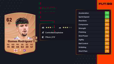 Alejandro Gomes Rodríguez