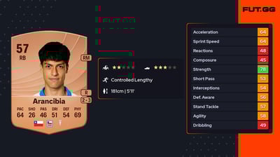 Sebastián Arancibia