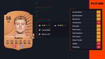 Julius Berthel Askou