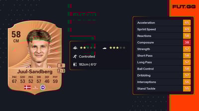 Nikolaj Juul-Sandberg