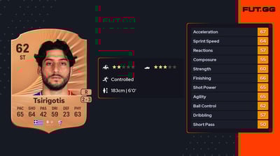 Theodoros Tsirigotis