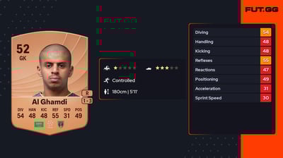 Abdulrahman Al Ghamdi