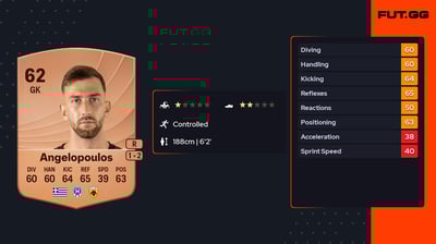 Angelos Angelopoulos