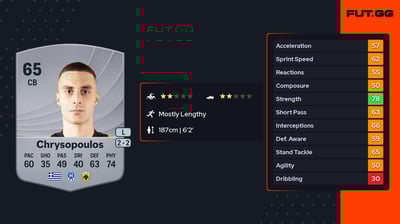 Konstantinos Chrysopoulos