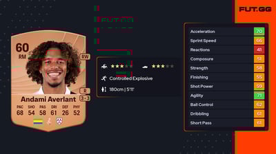 Teddy Andami Averlant