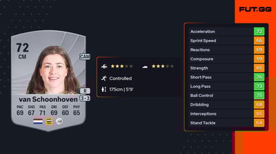 Nurija van Schoonhoven