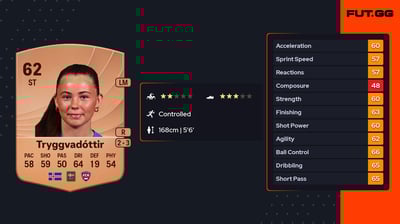 Ísabella Tryggvadóttir