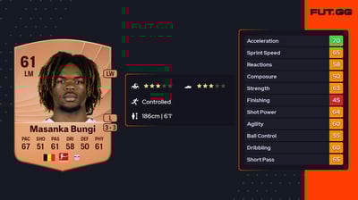 Joyeux Masanka Bungi