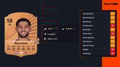 Abdelraffie Benzzine