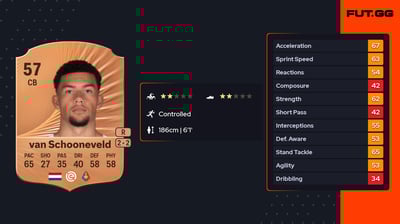 Jaylan van Schooneveld