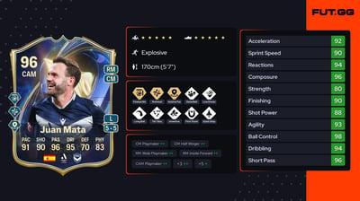 Juan Mata