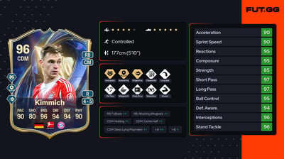 Joshua Kimmich