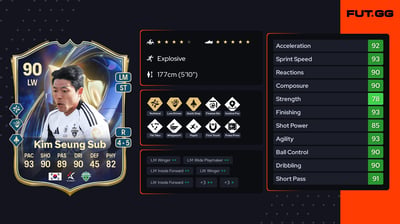 Kim Seung Sub