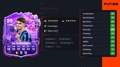 Charles De Ketelaere