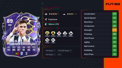 Francisco Conceição