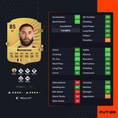 Karim Benzema