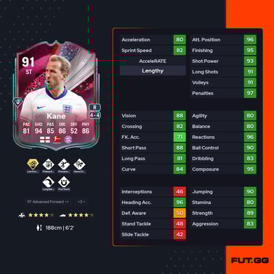 Harry Kane