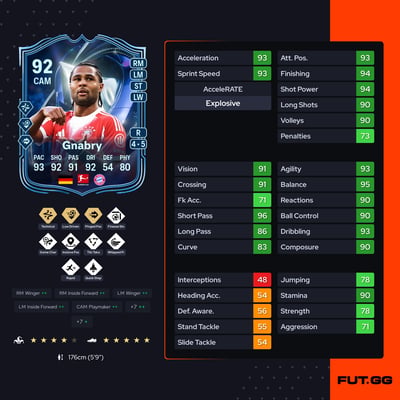 Serge Gnabry