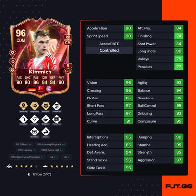 Joshua Kimmich