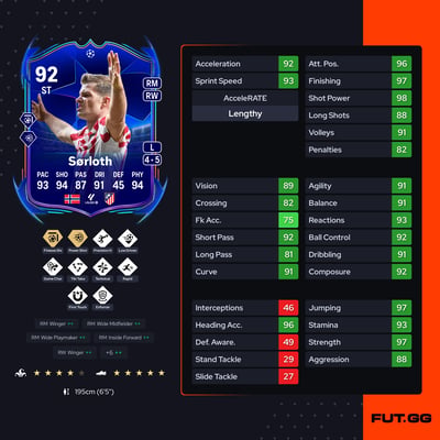 Alexander Sørloth