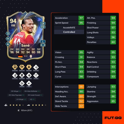 Leroy Sané