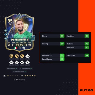 Gianluigi Donnarumma