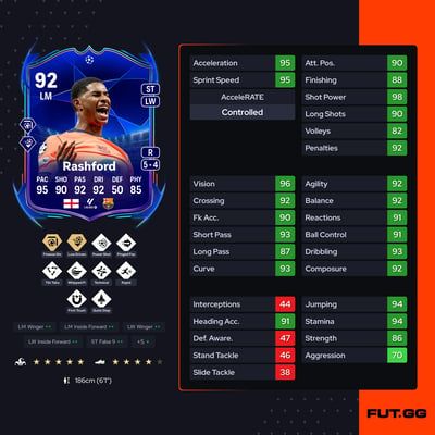 Marcus Rashford