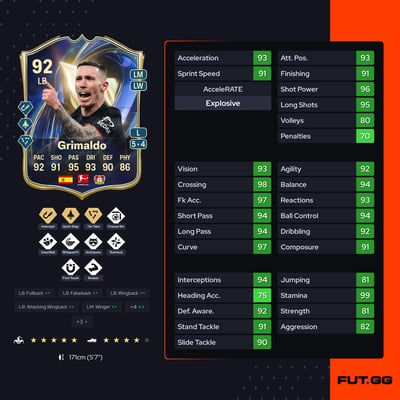 Grimaldo
